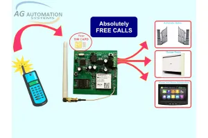 Thiết bị kiểm soát đóng mở cửa bằng điện thoại Thiết bị kiểm soát đóng mở cửa bằng điện thoại